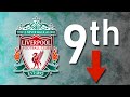 How The Big 5 European Leagues Changed This Week - 31/10/2022