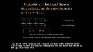 Advanced Calculus, Episode 21 | The Dual Space and the Second Conjugate | Ch. 2, §3