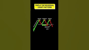 This video will change your approach to Triple Top Reversal Chart Pattern