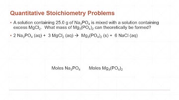 Stoichiometry problem solving using mass