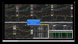 Day Trading Strategies - Introduction to the Rifle Charts on the MetaStock Xenith Platform