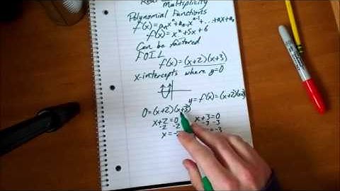 Real Zeros of Polynomial Functions and Multiplicity 1/2