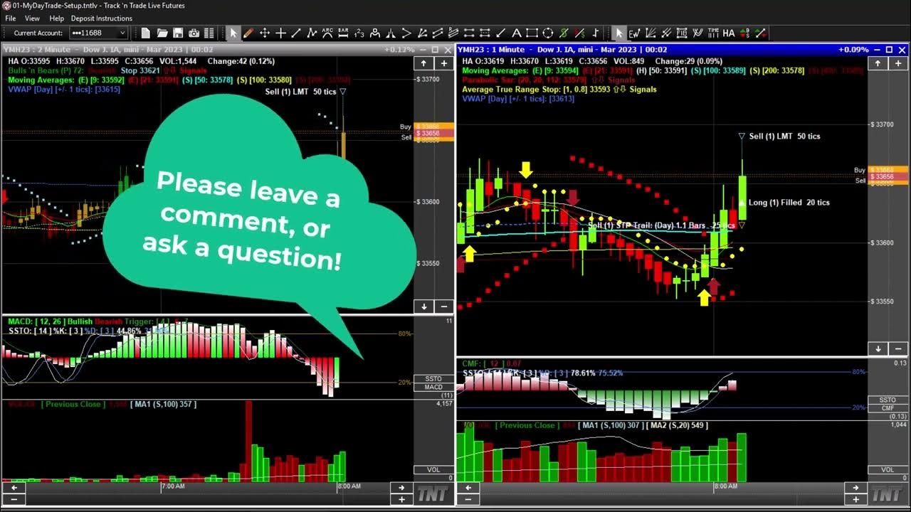 Trade of the Day, Trading the Mini Dow Futures. YouTube
