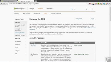 Android App Programming | Android Software Development Kit (SDK)