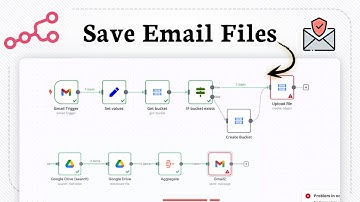 Een back-up maken van Gmail-bijlage N8N (veilige back-up instellen)