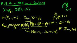 Famous (ML 4.4) MLE for a PMF on a finite set (part 1) Net Worth