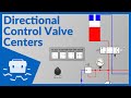 Directional Control Valve Centers