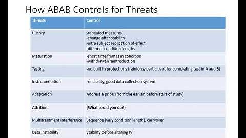 Withdrawal and Reversal Designs
