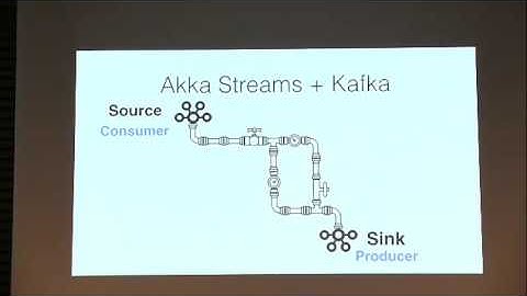 ScalaMatsuri day1 B-6 Reactive Kafka with Akka Streams