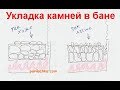 Как правильно уложить камни в банную печь/ Камни для бани/ Parilochka.com