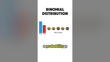 binomial distribution #maths #statistics #datascience #machinelearning