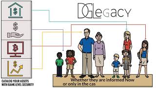 DGLegacy SafeCard Meet SafeCard - the asset and password protection manager with digital | Indiegogo