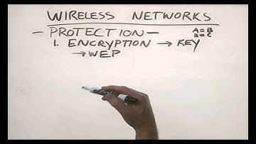 CHAPTER 11 WIRELESS NETWORKS  Networking Basic