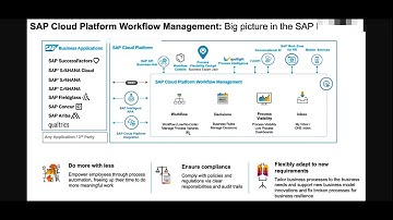 What it takes to build SCP Workflow -Part 01