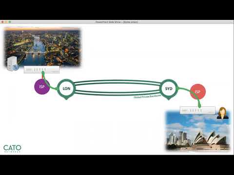 Next generation SASE/SD Wan in Action: Live Demonstration of CATO