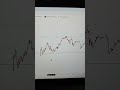 Day -23 | Aaj hua tha Bahut Bada Gap Up | Option Buying