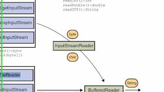 Famous Course Java SE - 10 - Text Files With Java Profile