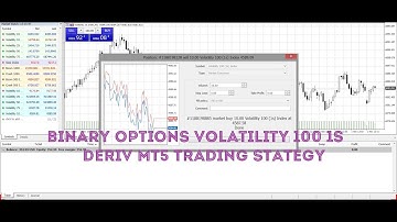 Binary options volatility 100 1s index deriv mt5 meta trading strategy