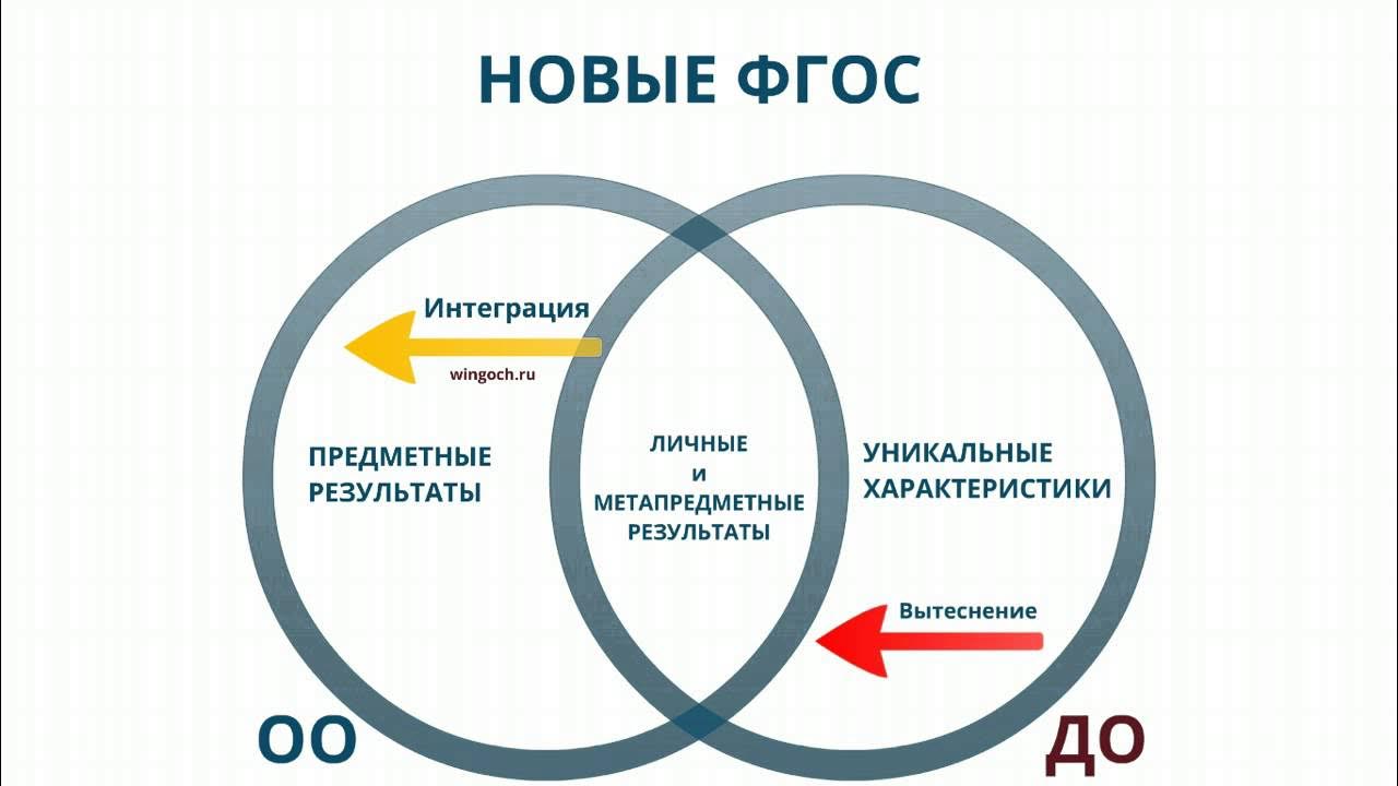 Беркинблит глаголев биология 8 класс. Новый фгос 2024 8 класс биология. Новый фгос 2024 8 класс биология. Фгос третьего поколения 2021. Планируемый результат по фгос до.