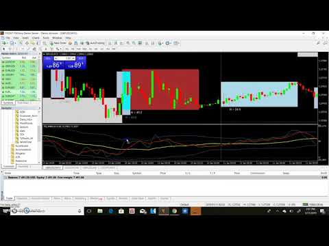 HOW TO TRADE FOREX 2019 – MAKE MONEY ONLINE $230 A DAY