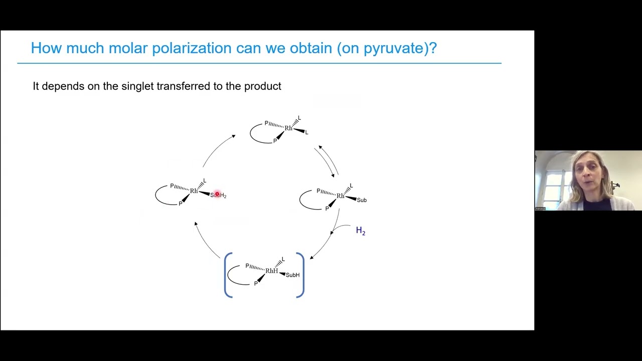 Three easy questions about PHIP-SAH
