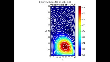 Driven Cavity 2