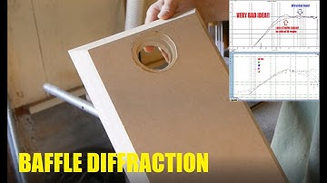 Baffle Diffraction and Edge Treatment | What Happens