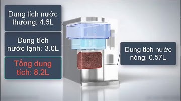 Máy lọc nước ChungHo Iguassu Tiny 500 UV