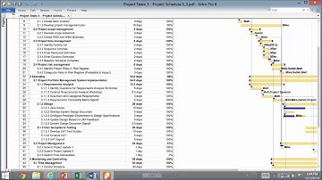 CIS 600 - Melhem Project Team 3 Final Presentation