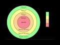 Linux for Beginners: Part 1 - Intro (Terminal Usage, Bash, Package Managers, DE's, Perms/Privs, etc)