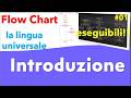 [Progetta Algoritmi con i Flow Chart] ITA 01: intro e setup CAD (disegnare ed ESEGUIRE flow chart!)