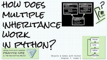 How does multiple inheritance work in Python? Practice links! Objects & Games w/ Python Ch 7 Video 1