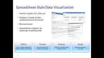 CSCI-E185, 2013 Final Project--IBM InfoSphere BigInsights