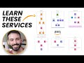 Top aws services for backend developers