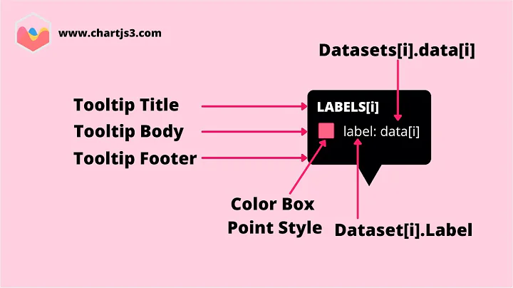 How to Add More Information in the Tooltips in Chart JS