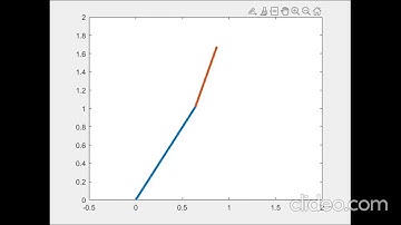 Forward Kinematics of 2R Robotics Arm