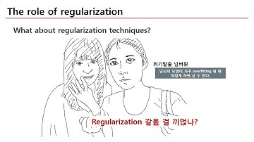 PR-061: Understanding Deep Learning Requires Rethinking Generalization