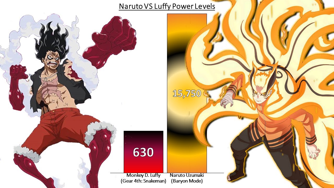 Luffy vs Sage Mode Naruto Edit by jayFabric on DeviantArt