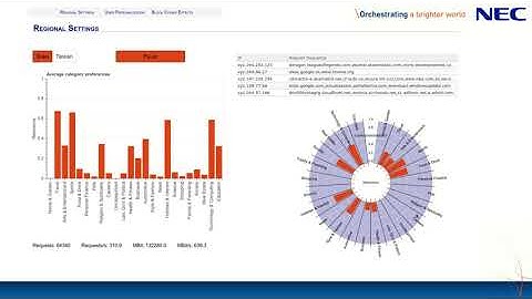 User Profiling System