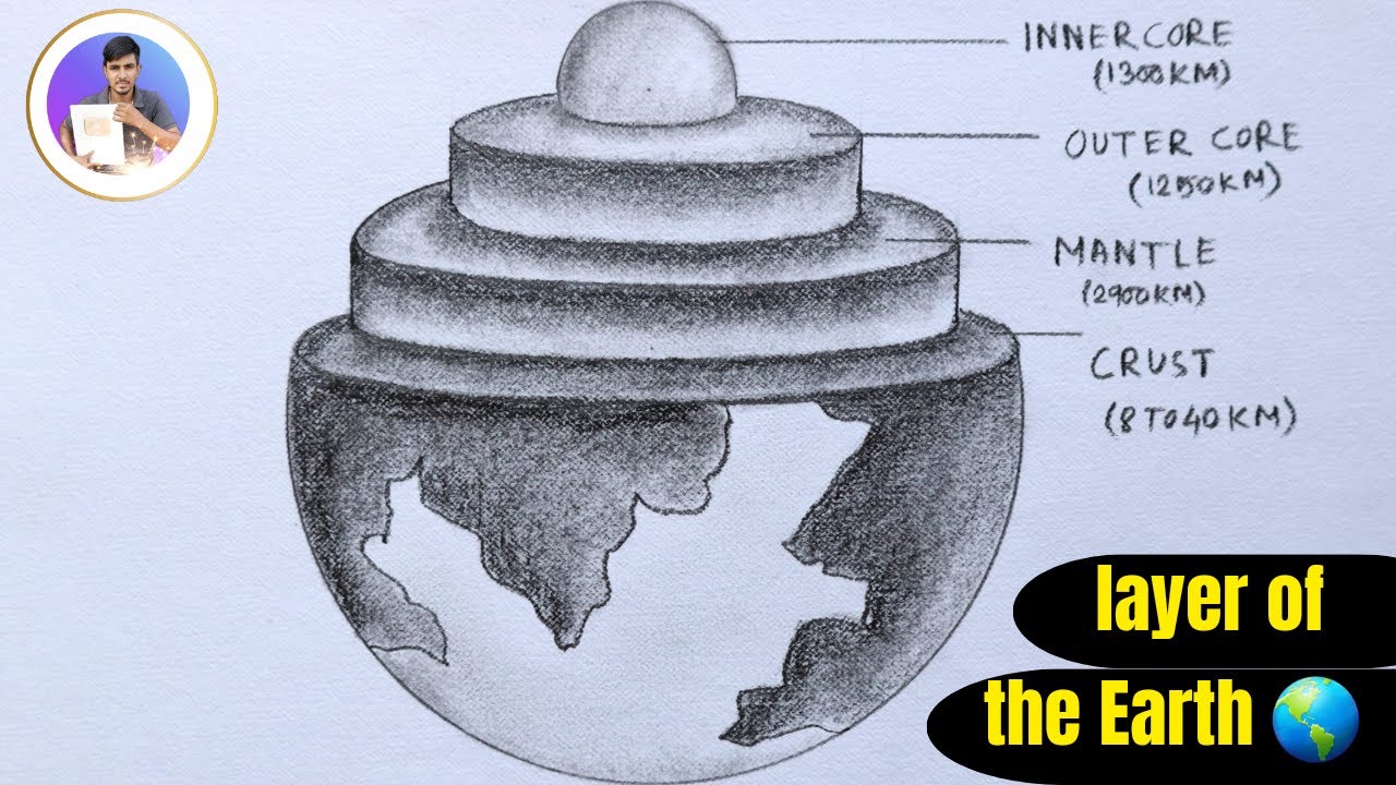 Earth layers structure. Geography infographic. Planet geology school scheme  22720643 Vector Art at Vecteezy