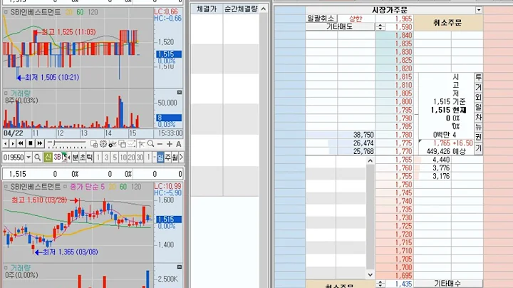 [호가창] SBI인베스트먼트 (019550) 2022-4-25 (+10.23%) 호가창 풀타임