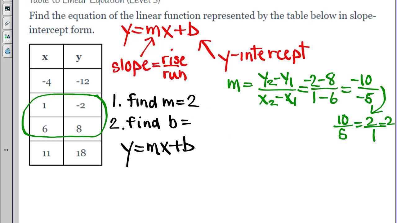 how-to-find-the-linear-function-of-a-table-brokeasshome