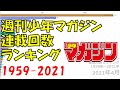 週刊少年マガジン 連載回数ランキング 【1959-2021】