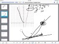 Precalc Zoom Lesson 62 Slope Of Tangent Lines