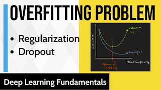 Famous Overfitting Problem | Regularization | Dropout Wealth
