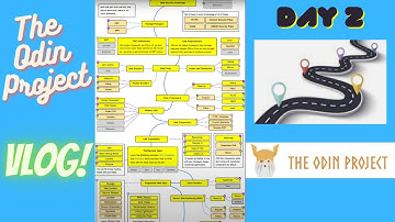 The Odin Project Soars: Full Stack Roadmap 2021
