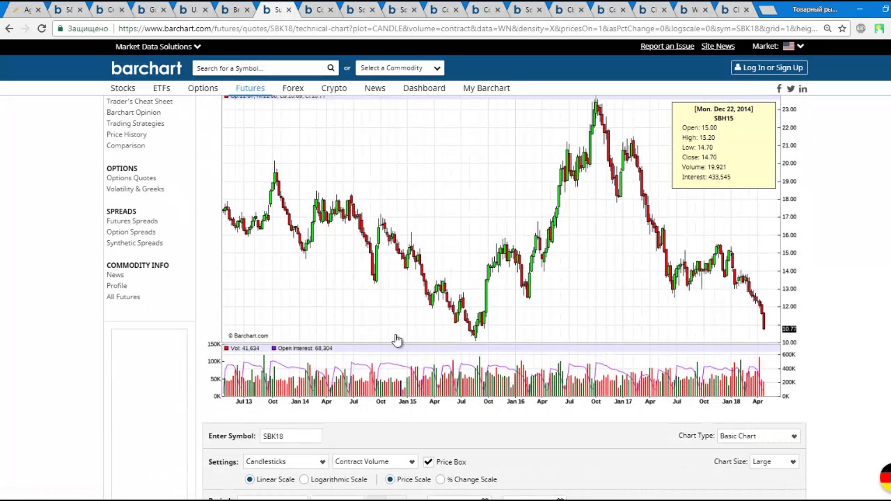 Barchart stocks futures and forex broker Barchart stocks futures and forex broker forex dealers in kenya