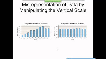 Elementary Statistics: Graphical Misrepresentations of Data