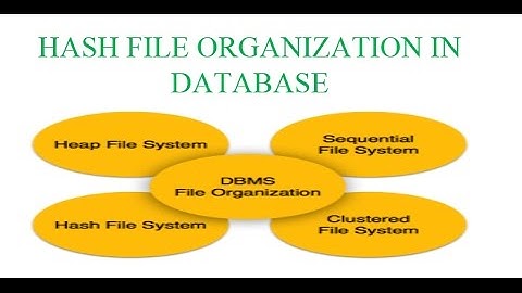 HASH FILE ORGANIZATION