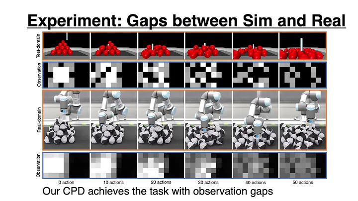 Cyclic Policy Distillation: Sample-Efficient Sim-to-Real RL with Domain Randomization